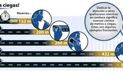 Distancia recorrida durante las distracciones, infografía