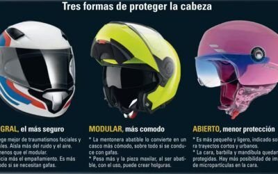 Infografía clases de cascos