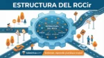 Estructura del Reglamento General de Circulaci&oacute;n