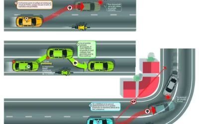 Infografía de adelantamiento a ciclistas