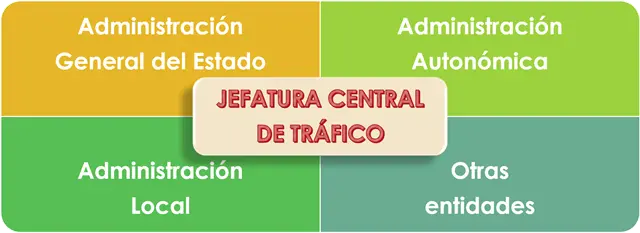 Relaciones institucionales de la Jefatura Central de Tráfico