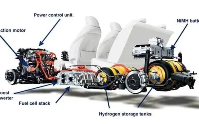 Vídeo sobre el motor de hidrógeno