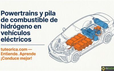 Powertrains y pila de combustible de hidrógeno en vehículos eléctricos