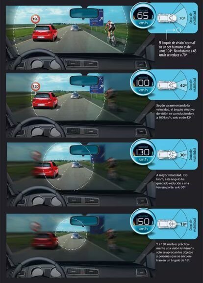 Efecto tunel y velocidad