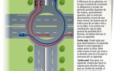 Cómo realizar un cambio de dirección a la izquierda en una glorieta partida con raquetas