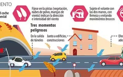 Peligros de conducir con viento, infografía