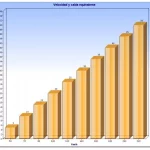 Videoan&aacute;lisis: conducir con exceso de velocidad