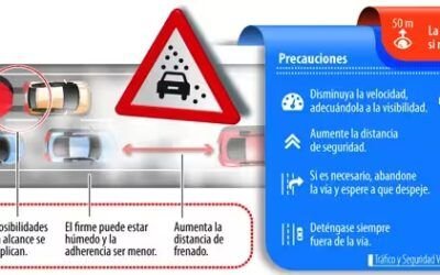 Conducción con niebla | INFOGRAFÍA