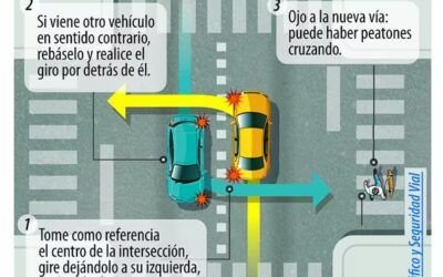 Giros enfrentados infografía | FOTOANÁLISIS