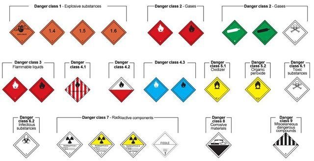Conceptos básicos del ADR ☣️