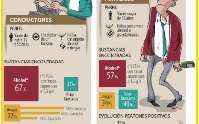 Evaluación unidad didáctica 6