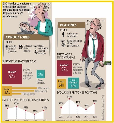 Los peligros del alcohol