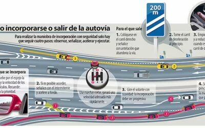 Entrada y salida de autovías