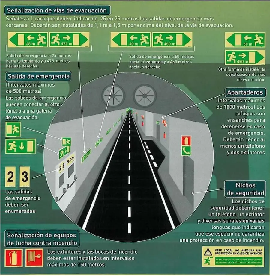 Senalizaion en tuneles de carreteras