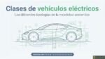 Clases de veh&iacute;culos el&eacute;ctricos e h&iacute;bridos: gu&iacute;a 2026