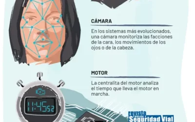 Sistema detector de fatiga ADA, infografía