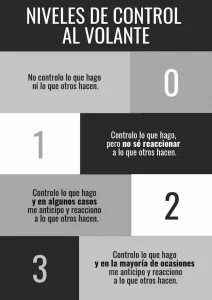 Niveles de control al volante