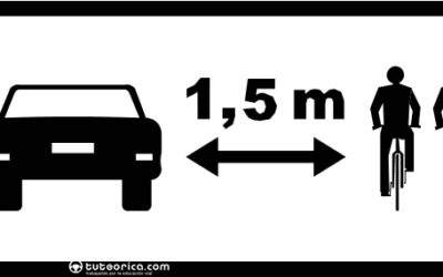 S‐891 Distancia lateral en adelantamiento a ciclista videoanálisis