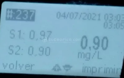 Impacto del alcohol y drogas en conductores