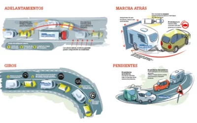 Infografía cómo conducir con remolque