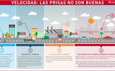 Infografía las prisas no son buenas
