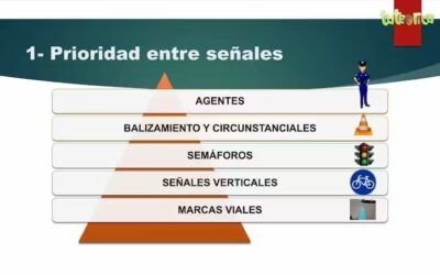 Orden prioridad: ceda vertical y stop horizontal VIDEOANALISIS