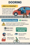 Dooring: un peligro en la seguridad vial que puede costar vidas