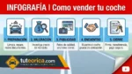 INFOGRAF&Iacute;A | Como vender tu coche