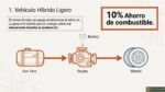 Veh&iacute;culos MHEV: Ventajas, Funcionamiento y Etiqueta ECO