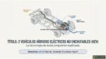 Veh&iacute;culos h&iacute;bridos no enchufables HEV: Eficiencia sin cables