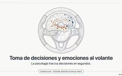 Toma de decisiones y emociones al volante | Psicología vial 5